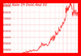 Gold Spot Price India Gold Bullion Gold Rate Gold