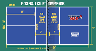 Pickleball court dimensions are pretty straight forward and clearly stipulated in the official tournament rulebook that is governed by the the pickleball court dimensions and specifications for this conversation are referenced to section 2.a and the net specifications section 2.c of the official. Pickleball Court Size What Are The Dimensions Of A Pickleball Court