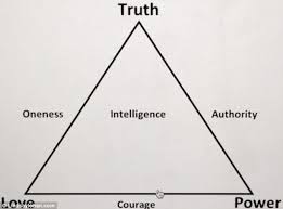 Lindsay Lohan Offers Fans A Glimpse Of Her New Tattoo Triangle Tattoo Meaning Triangle Tattoos Geometric Tattoo