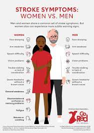 What are some signs/symptoms of hemorrhagic stroke? Symptoms Of A Stroke In Women Vs Men Go Red For Women