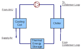 Primary Cooling Loop Coolsysprimary Chiller Plant