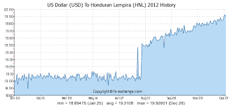 us dollar usd to honduran lempira hnl on 19 jun 2018 19