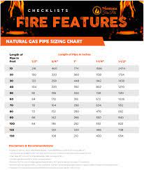 If you have an unused gas line that you want to cap, you can do this with the right materials. Gas Line Sizing Guide Natural Gas And Propane Montana Fire Pits