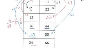 612 x 792 png 7 кб. Tables Of Equivalent Ratios Solutions Examples Worksheets Videos Lesson Plans