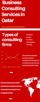 Top Consulting Firms In Qatar In 2020 Investing Consulting Business Business Development