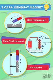 Fisika Kelas 9 3 Cara Membuat Magnet