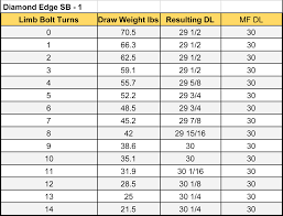 Diamond edge sb 1 specs. Diamond Edge Sb1 Review Sean S Outdoor Adventures