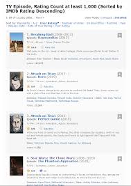Based on andrzej sapkowski's successful fantasy novel series of the same name, this 2019 tv series held ground through the next year. The Phantom Apprentice Is Currently The 4th Highest Rated Tv Episode Of All Time On Imdb Theclonewars