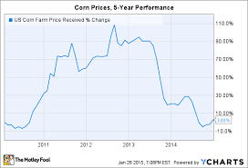 1 Thing That Could Devastate Archer Daniels Midland