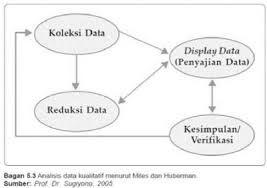 Kualitatif sebelum menguraikan analisis data kualitatif terlebih ebelum menguraikan analisis data kualitatif terlebih dahulu diuraikan bagaimana penelitian membaca beberapa tugas yang dikumpulkan menggunakan jenis softfile hasil penggalian. Analisis Data Kualitatif Pdf Jet Skaa