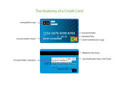 Credit Cards 101 What Is A Credit Card Apprisen Credit Card Cards Financial Tips