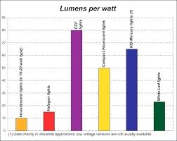 Light Lumen Chart Purchaseloans Info