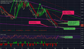 Vixy Stock Price And Chart Amex Vixy Tradingview