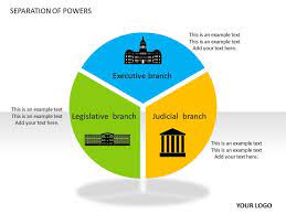 Separation of powers under different constitutions. Quotes About Separation Of Powers 46 Quotes