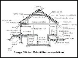 Floor Insulation R Value Bigbitcoinonline Info