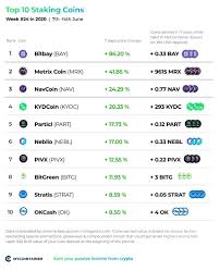 After the launch of staking on major exchanges in 2019, tezos was the first cryptocurrency that was supported by them. Top 10 Staking Coins Week 24