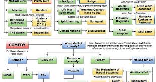 Jigen daisuke no bohyo (2014). The Ultimate Anime Recommendation Flowchart Imgur