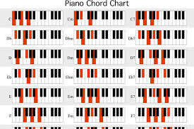 symbolic piano chords chart download free piano chord chart