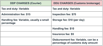 Explaining The Customs Clearance Process Easyship Blog