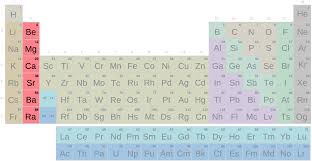 Selección de experimentos caseros de química publicados en didactalia. Tabla Periodica Grupo Alcalinoterreos Con Simbolos Secundaria Bachillerato Juego De Quimica Donde Esta Juegos De Ciencias Naturales