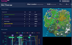 Fortnite scout is the best stats tracker for fortnite, including detailed charts and information of your gameplay history and improvement over time. Novos Fortnite Stats