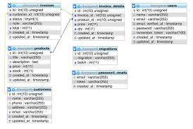 Savesave struktur database for later. Membuat Aplikasi Invoice Laravel 5 7 1 Generate Database Daeng Web