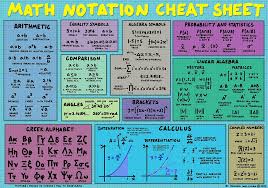 Share0 this should help you with your revision: Math Cheat Sheet Everyday Math For Dummies Cheat Sheet