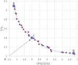 Exergoeconomic evaluation and multi-objective optimization of a ...