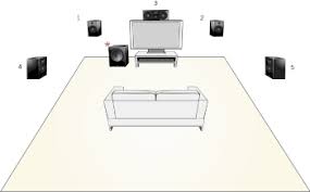 Everyone loves the convenience of being able to stream movies from netflix, but one downside to using their service is that most of the movies are still just in old fashioned two channel stereo. How To Watch Netflix In Surround Sound Aperion Audio