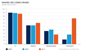 Celebrities can say some pretty crazy stuff on social media. Social Networks Empower Clubs And Sports Organizations To The Detriment Of The Traditional Press