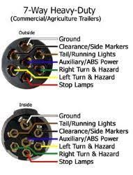Round 1 1/4 diameter metal connector allows 1 or 2 additional wiring and lighting functions such as back up lights, auxiliary 12v power or electric brakes. Tractor 7 Pin Connector Wiring Diagram Auto Wiring Diagram Action