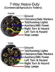 Amazing 7 wire trailer diagram minnesota. Troubleshooting A 7 Way Round Connector On A International Tractor Etrailer Com