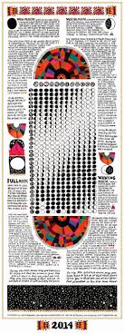 Kitchen Medicine And Moon Cycle Charts From Chelsea Grange Art Moon Calendar Moon Chart Moon Cycles
