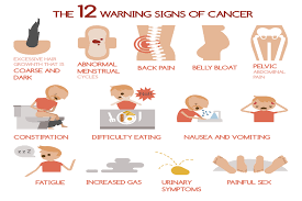 Symptoms for the common childhood cancers include: Symptoms Of Any Kind Of Cancer Robustness Guide