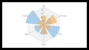 Flexchart Javascript Chart Control Angular Chart Cwijmo