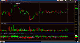 Cumulative Tick Study V2 For Think Or Swim Read The