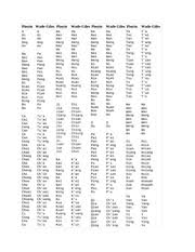 Wade Giles To Pinyin Conversion Table Pinyin Versus Wade