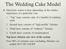 Image Result For Wedding Cake Model Of The Criminal Justice System Wedding Cake Model Cake Models Criminal Justice