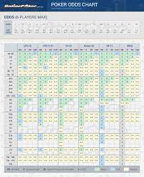 In the standard game of poker, each player gets 5 cards and places a bet, hoping his cards are better than the other players' hands. Free Online Poker Odds Calculator For Aussie Players