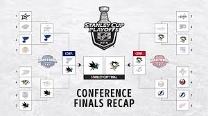Our experts weigh in with their predictions for the first round of the 2017 stanley cup playoffs. Infographic Stanley Cup Playoffs Round 3 Recap
