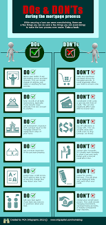 While Securing A Home Loan Can Seem Overwhelming There Are A Few Things You Can Do And A Few Things You Real Estate Tips Mortgage Process Home Buying Process