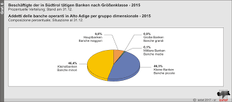 Alle banken können sich beteiligten. 2