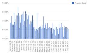 what i learned from six months of obsessive sleep hacking