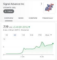 Signal advance is a tech company with a focus on reducing delays in devices that rely on analog signals. Ahmpawsm7rqpom