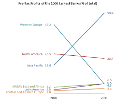 How To Make Slope Graphs In Excel Peltier Tech Blog