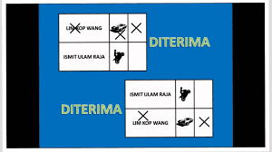 Kamu juga bisa memenangkan 1 mobil yang akan diundi setiap bulannya, dan. Kertas Undi Rosak Dan Undi Diterima Pastikan Anda Bimbing Pengundi Pangkah Kertas Undi Pr Dengan Betul Dan Tepat Jom Kita Baca