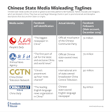 The city has one of china's top 10 economies and is a gateway to nine provinces. Beijing S Global Megaphone Freedom House