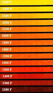 Heat Treating Steel Color Chart