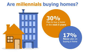 When Do Millennials Plan To Buy Their First Home Buying First Home Choice Home Warranty How To Plan