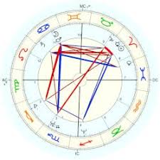 Bure Candace Cameron Astro Databank